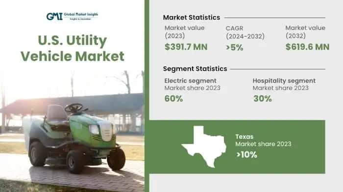 U.S. Utility Vehicle Market