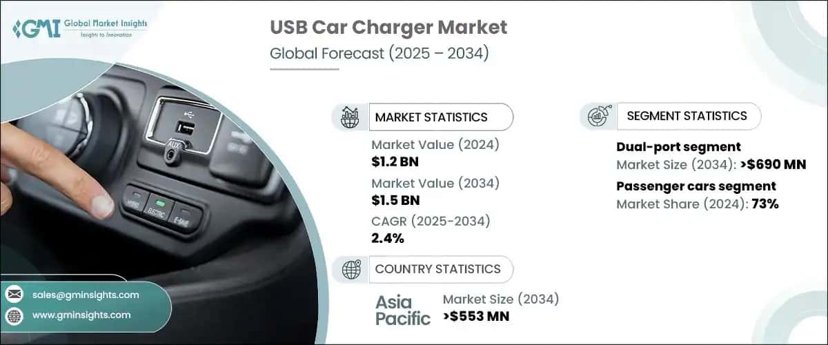 USB car charger market