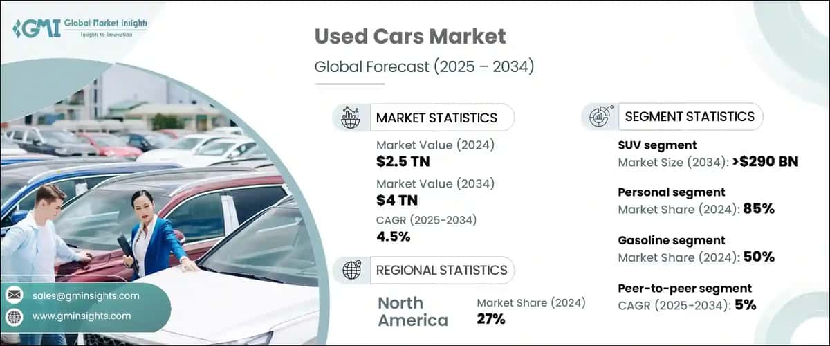 Used Cars Market