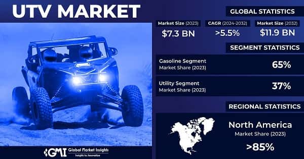 Utility Terrain Vehicle (UTV) Market