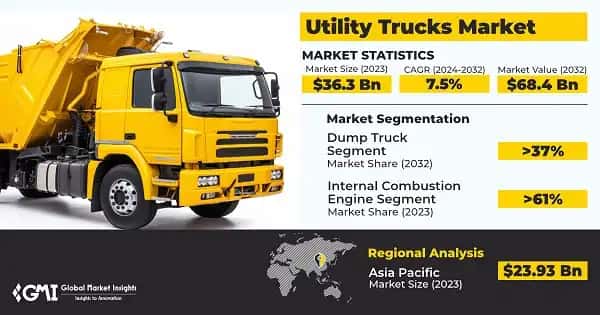 Utility Trucks Market