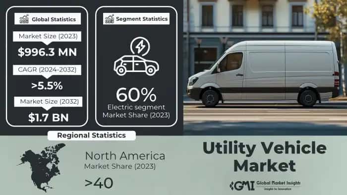 Utility Vehicle Market