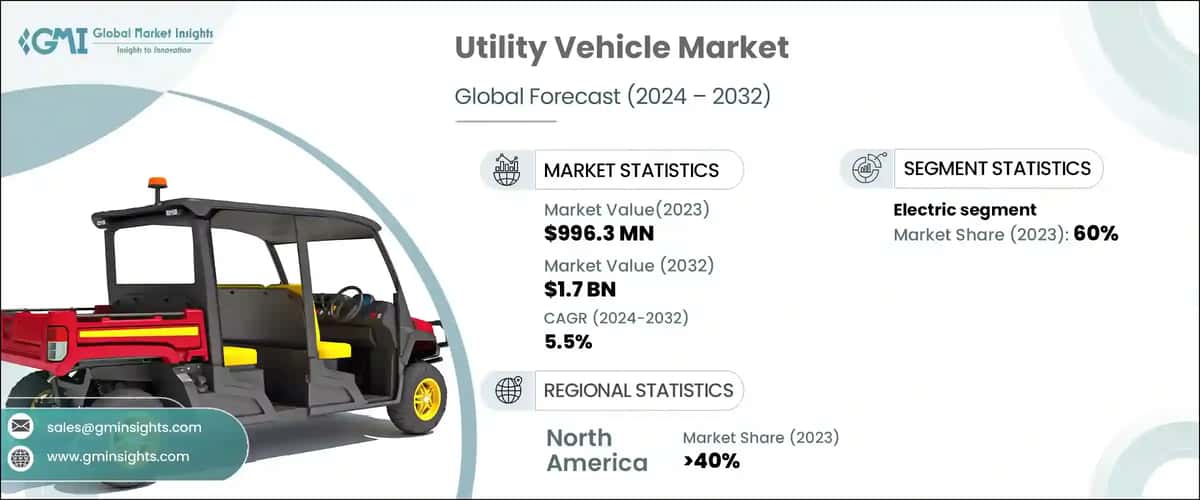 Utility Vehicle Market