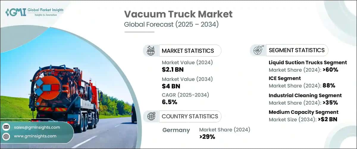Vacuum Truck Market