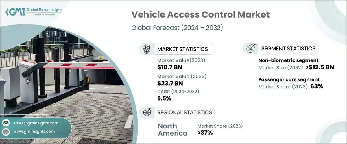 Vehicle Access Control Market