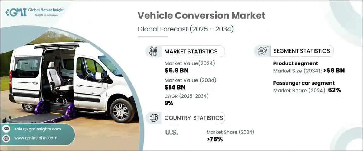 vehicle conversion market