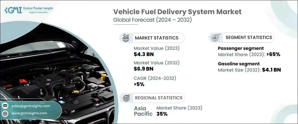 Vehicle Fuel Delivery System Market