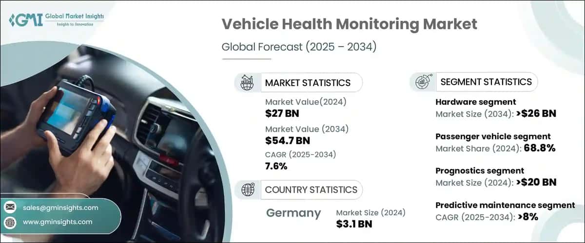 Vehicle Health Monitoring Market