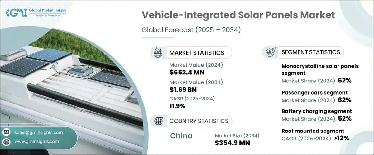 Vehicle-Integrated Solar Panels Market