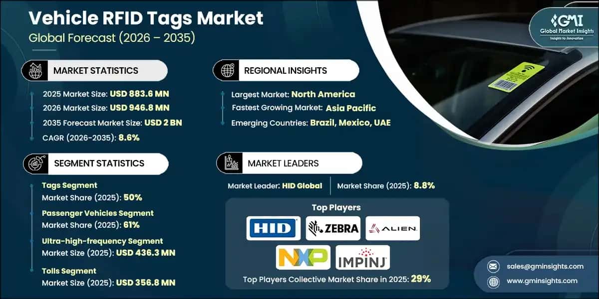Vehicle RFID Tags Market