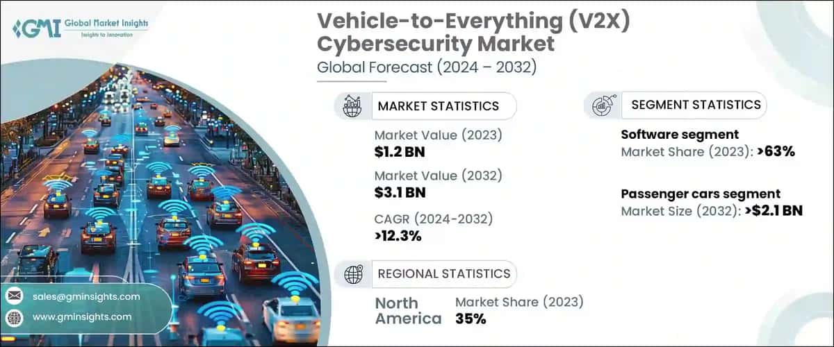 Vehicle-to-Everything (V2X) Cybersecurity Market
