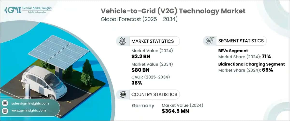 Vehicle-to-Grid (V2G) Technology Market
