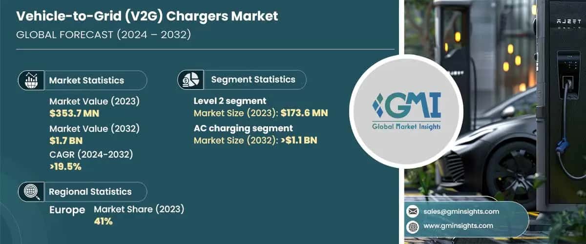 Vehicle-to-Grid (V2G) Chargers Market