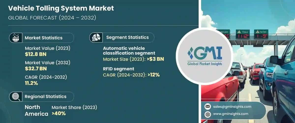 Vehicle Tolling System Market