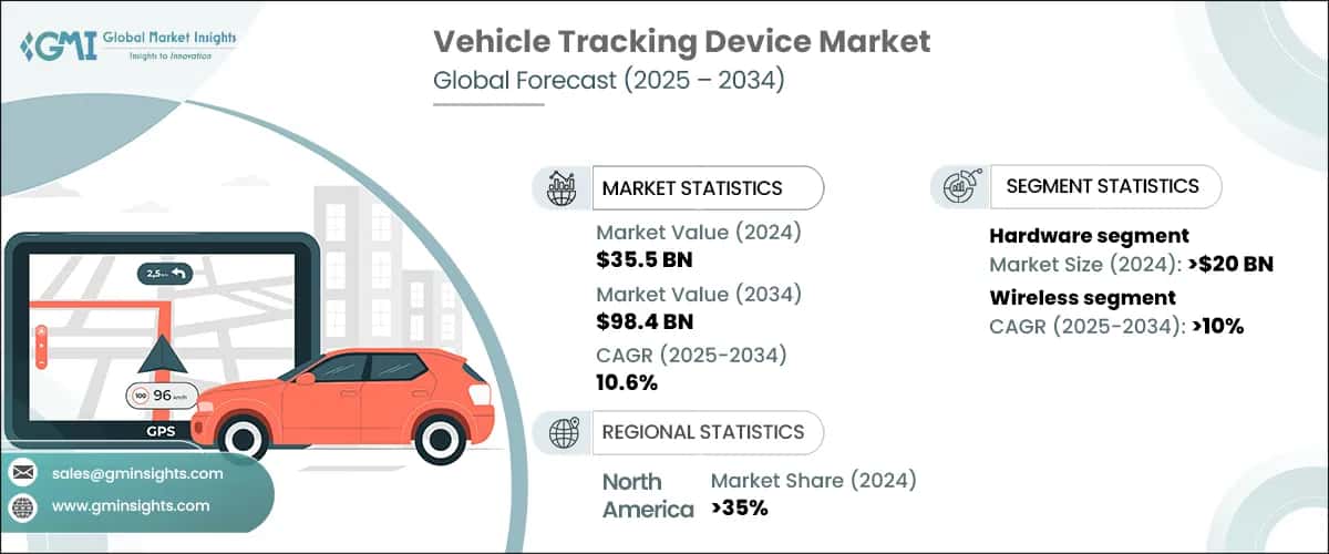 Vehicle Tracking Device Market