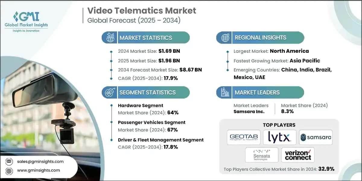 Video Telematics Market