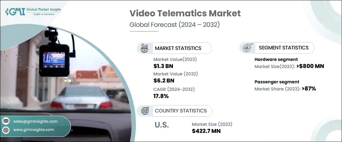 Video Telematics Market