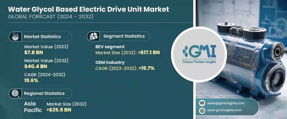 Water Glycol Based Electric Drive Unit Market
