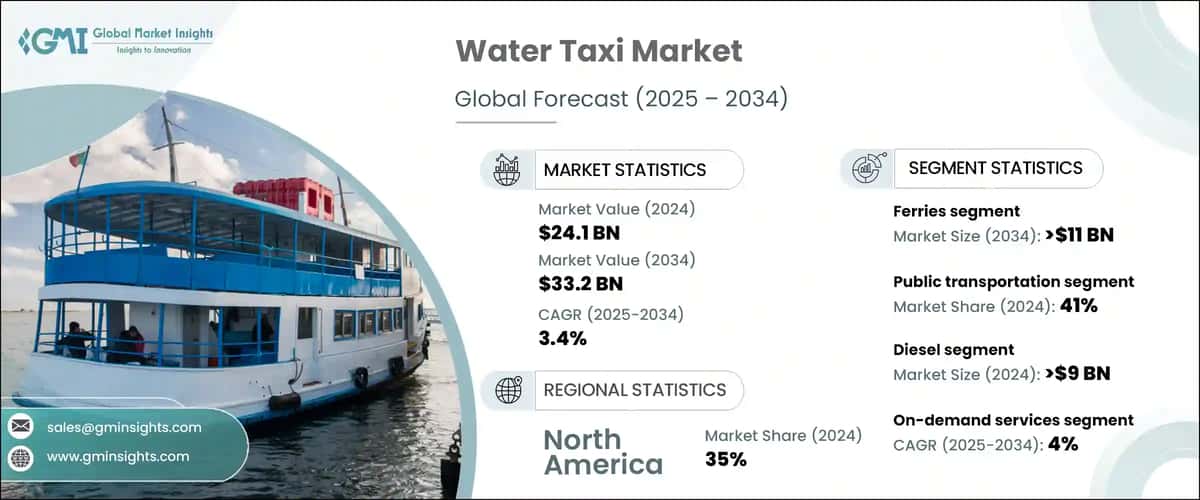 Water Taxi Market