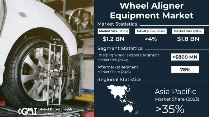 Wheel Aligner Equipment Market