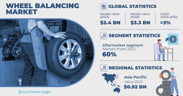 Wheel Balancing Market