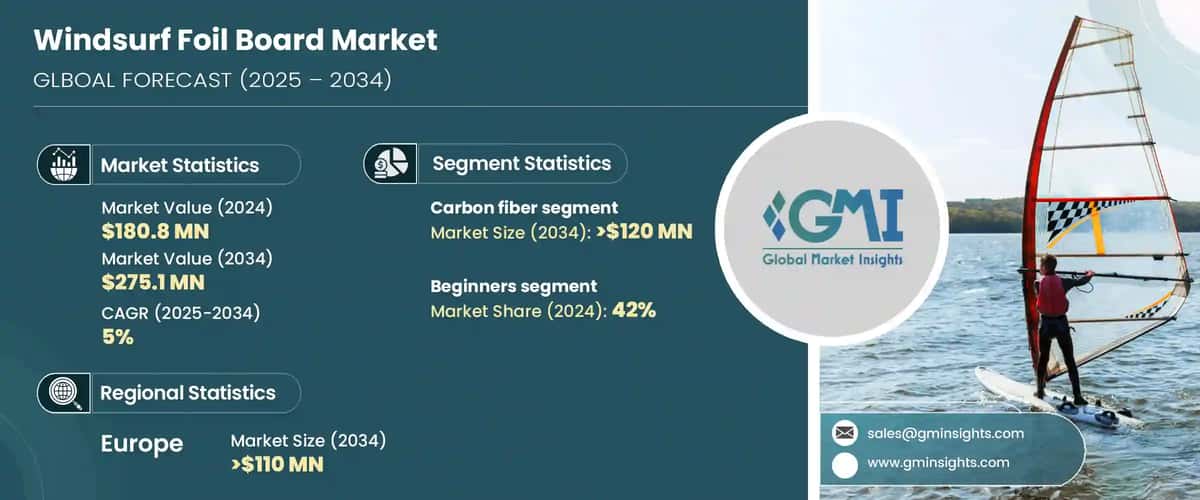 Windsurf Foil Board Market