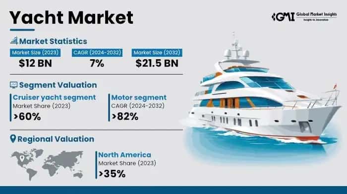 Yacht Market