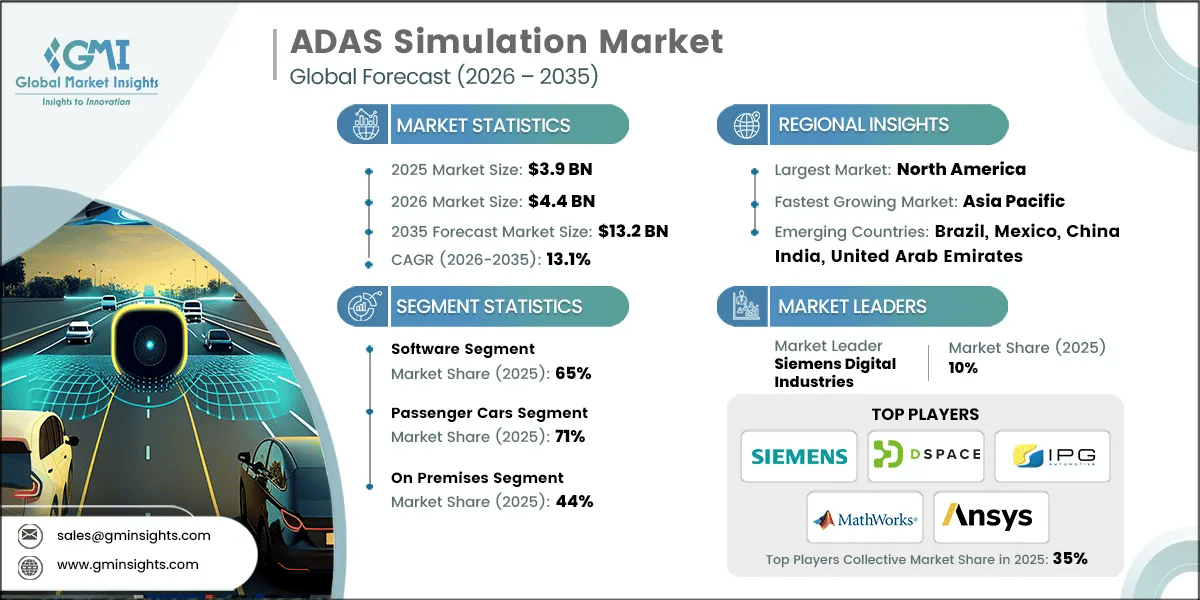 ADAS Simulation Market Research Report.webp