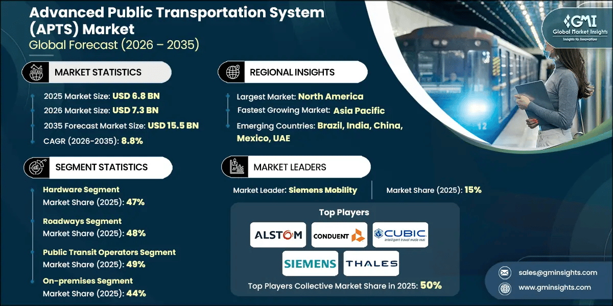 Advanced Public Transportation System (APTS) Market Research Report.webp
