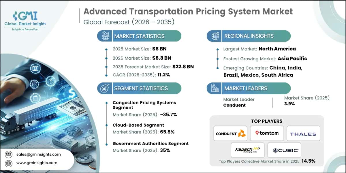Advanced Transportation Pricing System Market Research Report