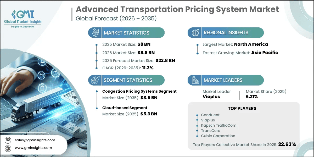 Advanced Transportation Pricing System Market Research Report