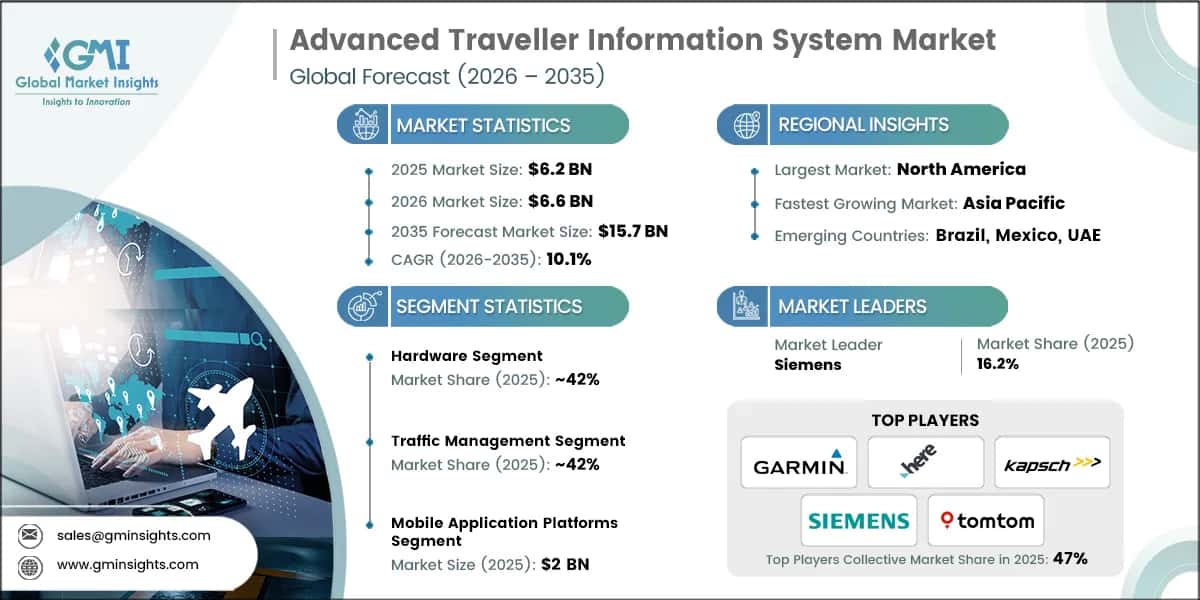 Advanced Traveller Information System Market Research Report.webp