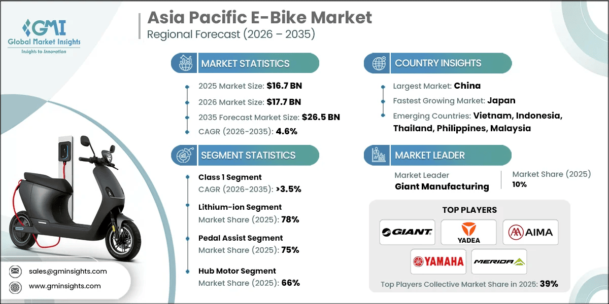 Asia Pacific E-Bike Market Research Report.webp