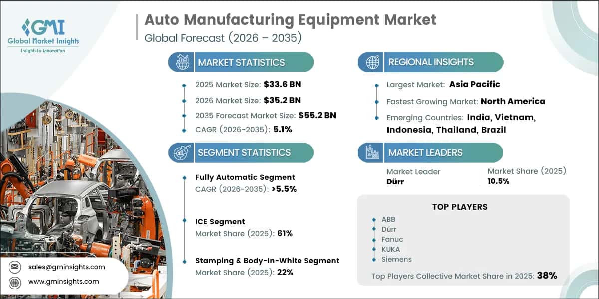 Auto Manufacturing Equipment Market Research Report