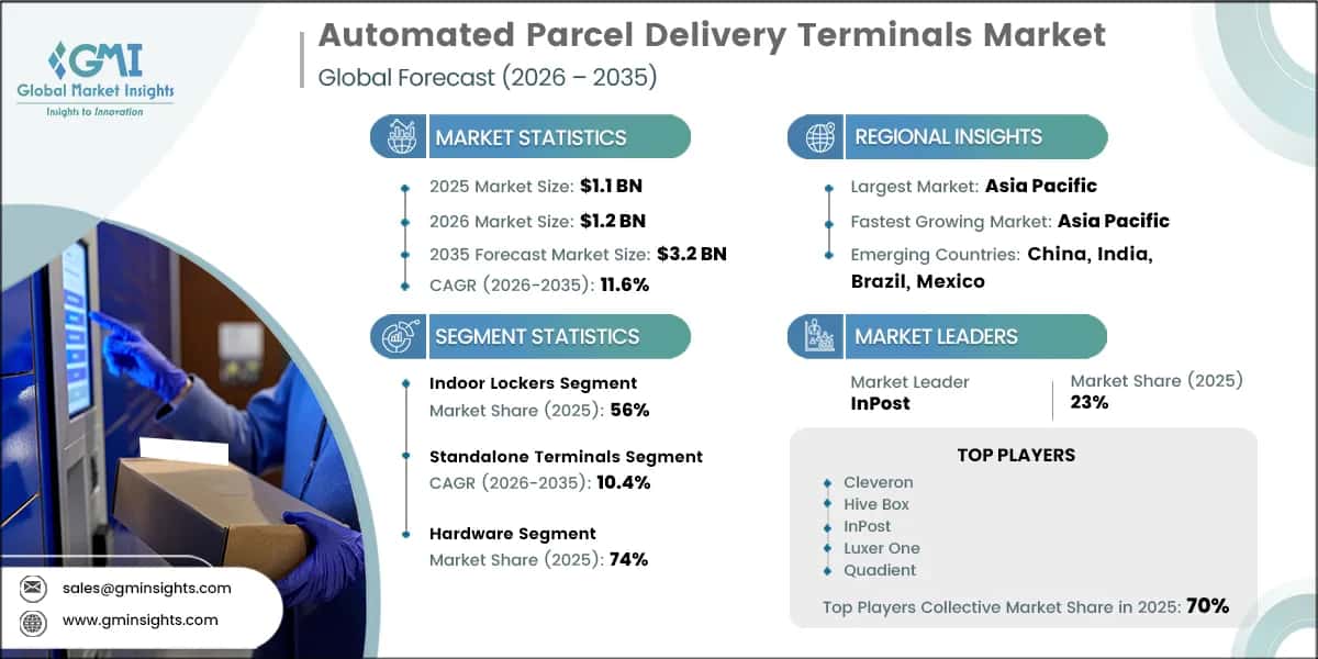 Automated Parcel Delivery Terminals Market Research Report