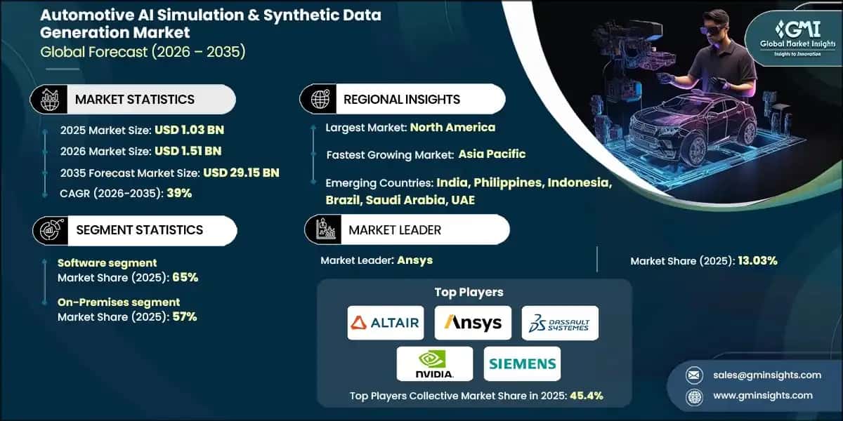 automotive-ai-simulation-synthetic-data-generation-market-2026-2035