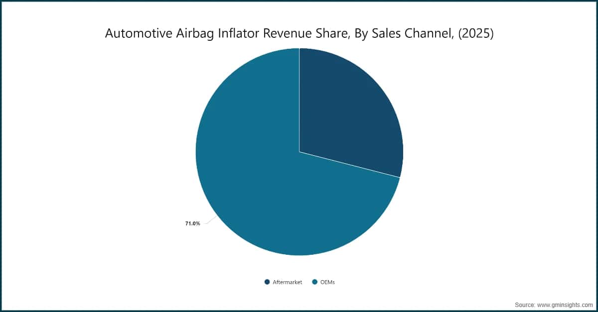 Market Research Chart