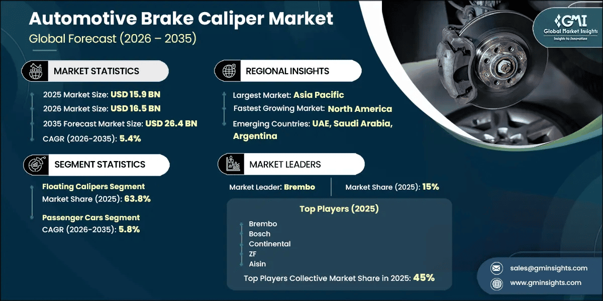 Automotive Brake Caliper Market Research Report