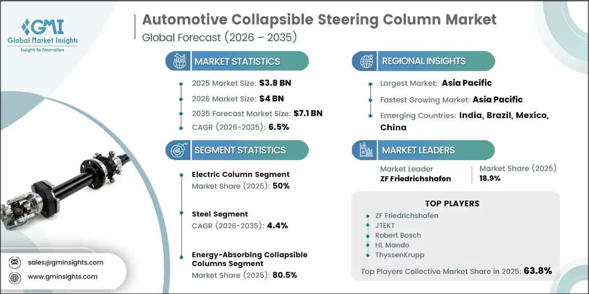 Automotive Collapsible Steering Column Market Research Report