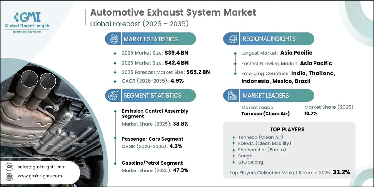 Automotive Exhaust System Market Research Report