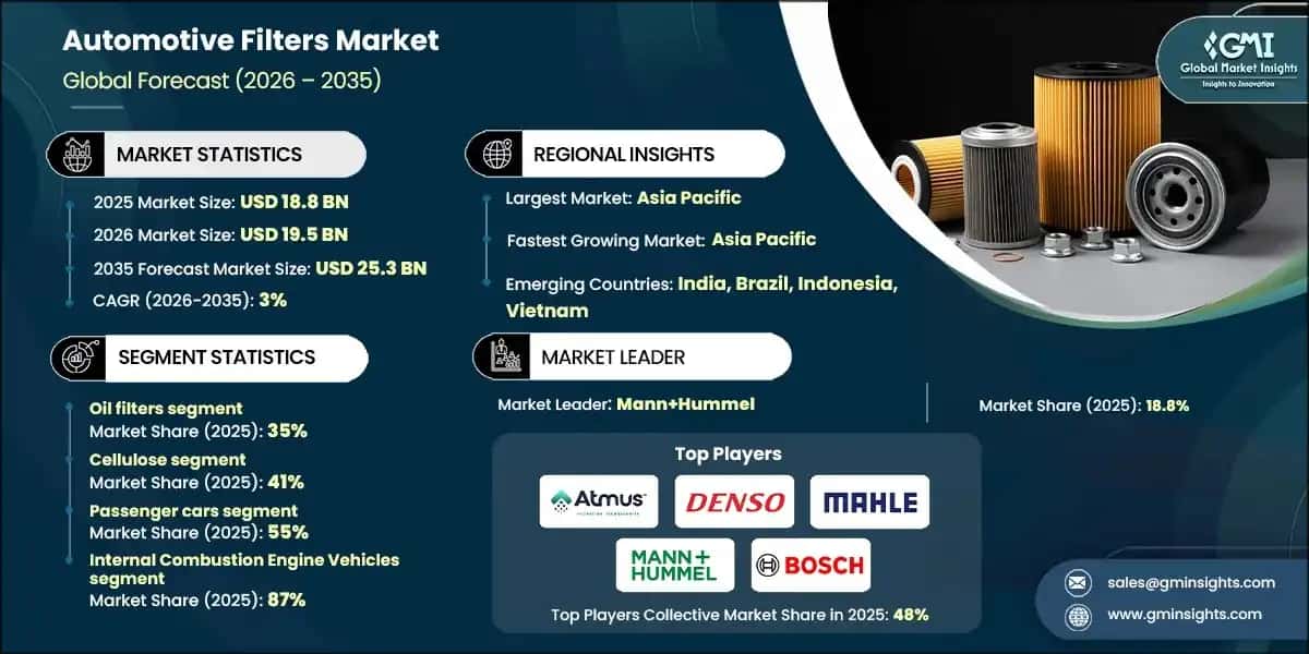 automotive-filters-market-2026-2035