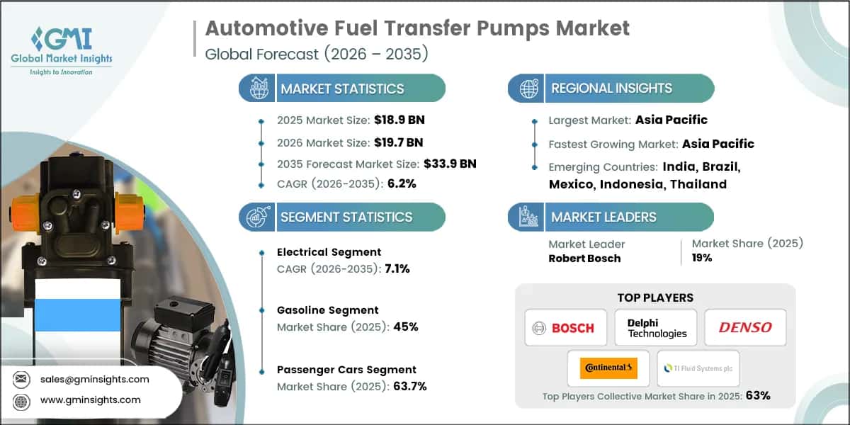 自動車用燃料移送ポンプ市場調査レポート.webp