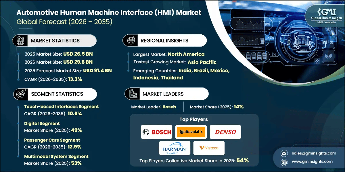 Informe de investigación del mercado de interfaces hombre-máquina (HMI) para automóviles.webp