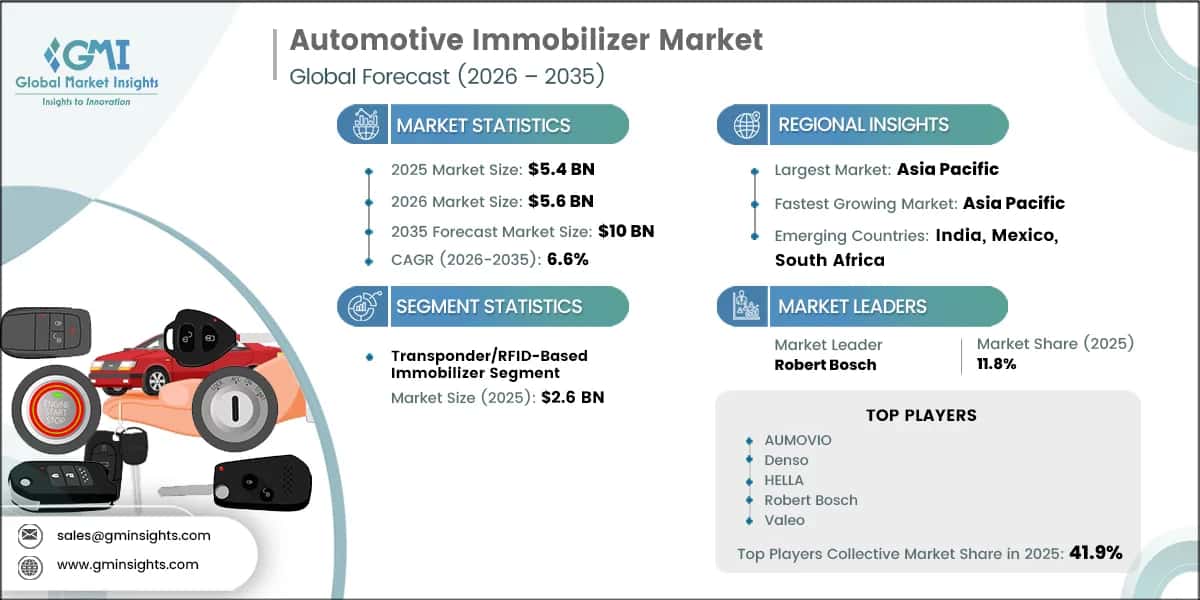 Automotive Immobilizer Market Research Report