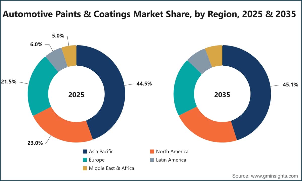 Automotive Paints & Coatings Market Share, by Region, 2025 & 2035