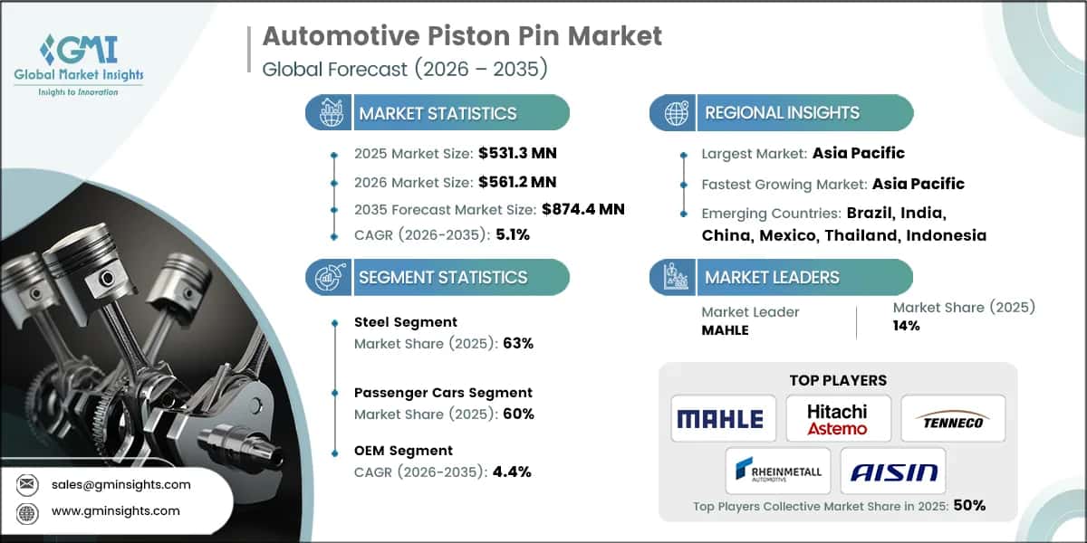 Automotive Piston Pin Market Research Report.webp