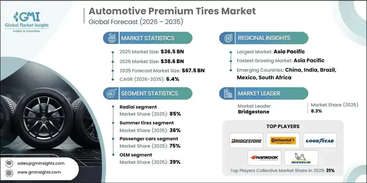 自動車用プレミアムタイヤ市場（2025〜2035年）