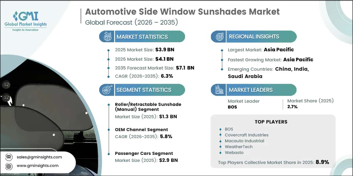 Automotive Side Window Sunshades Market Research Report