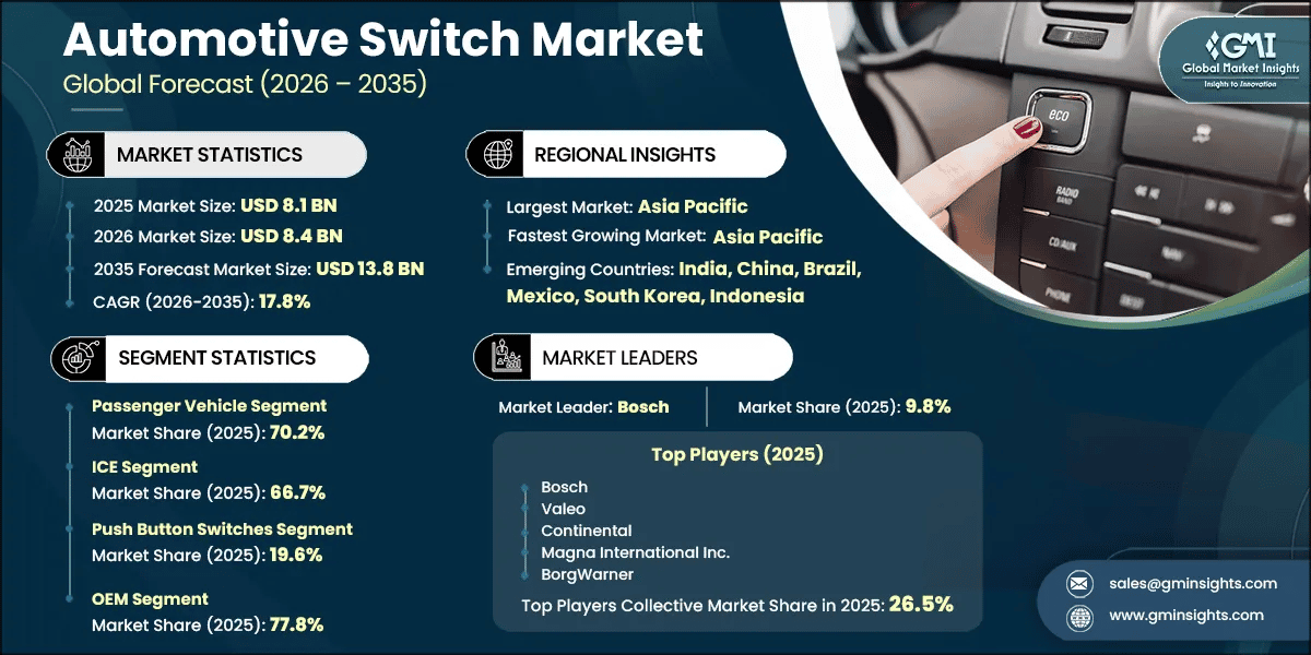 Automotive Switch Market Research Report