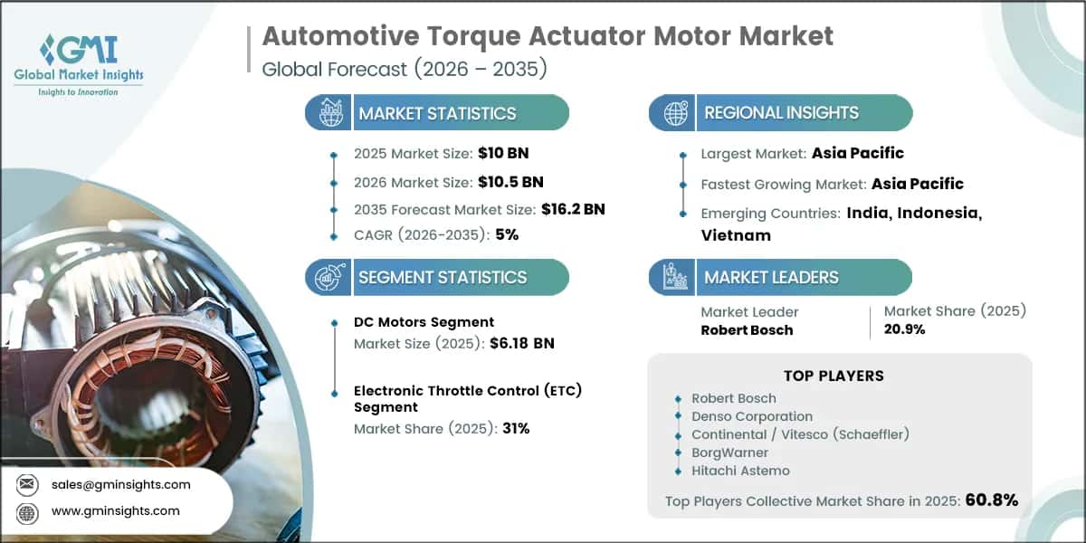 Automotive Torque Actuator Motor Market Research Report